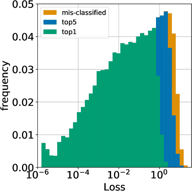 Figure 1 for Empirical confidence estimates for classification by deep neural networks