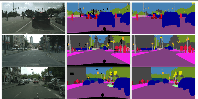 Figure 4 for Fast-SCNN: Fast Semantic Segmentation Network