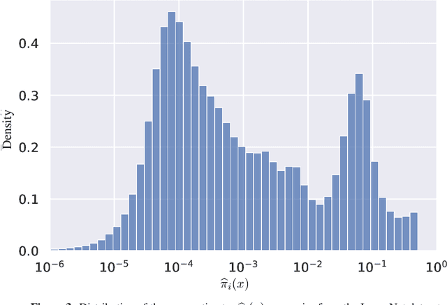 Figure 3 for Query-Adaptive Predictive Inference with Partial Labels