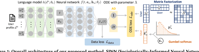 Figure 1 for Predicting Opinion Dynamics via Sociologically-Informed Neural Networks