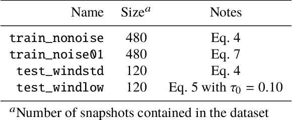 Figure 3 for Representing ill-known parts of a numerical model using a machine learning approach