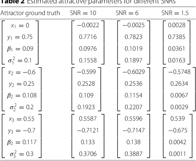 Figure 4 for Static force field representation of environments based on agents nonlinear motions