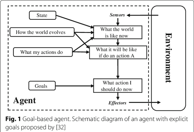 Figure 1 for Static force field representation of environments based on agents nonlinear motions