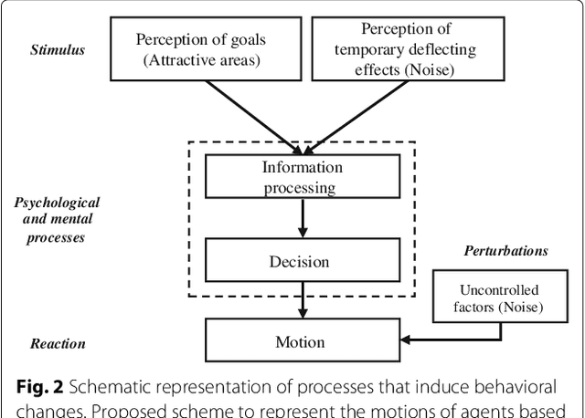 Figure 3 for Static force field representation of environments based on agents nonlinear motions
