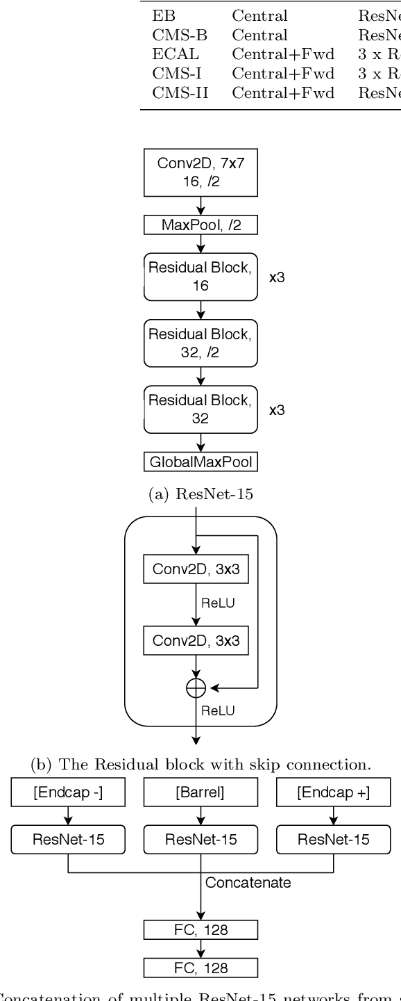 Figure 4 for End-to-End Physics Event Classification with the CMS Open Data: Applying Image-based Deep Learning on Detector Data to Directly Classify Collision Events at the LHC