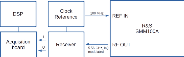 Figure 4 for Design of pulsed waveforms for space debris detection with ATLAS