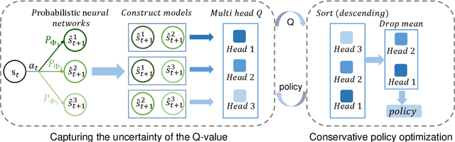 Figure 1 for Sample-Efficient Reinforcement Learning via Conservative Model-Based Actor-Critic