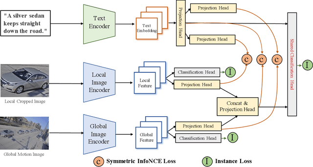 Figure 1 for Connecting Language and Vision for Natural Language-Based Vehicle Retrieval