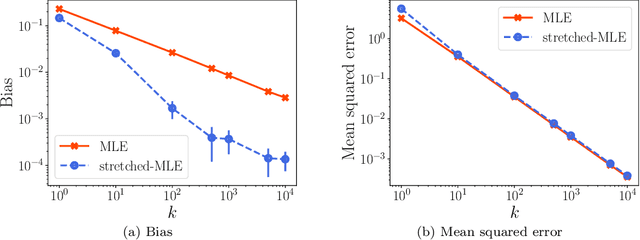 Figure 4 for Stretching the Effectiveness of MLE from Accuracy to Bias for Pairwise Comparisons