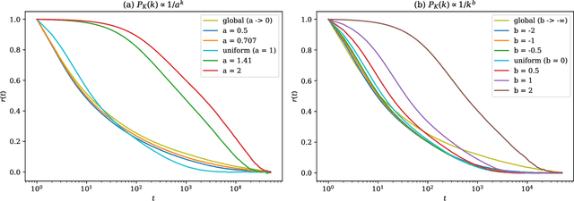 Figure 4 for Unbiased Monte Carlo Cluster Updates with Autoregressive Neural Networks