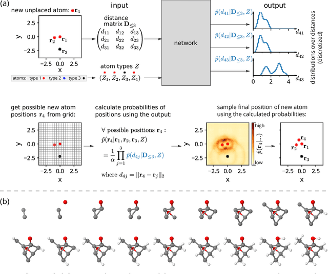 Figure 1 for Generating equilibrium molecules with deep neural networks