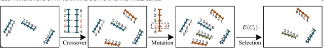 Figure 3 for RF-Next: Efficient Receptive Field Search for Convolutional Neural Networks