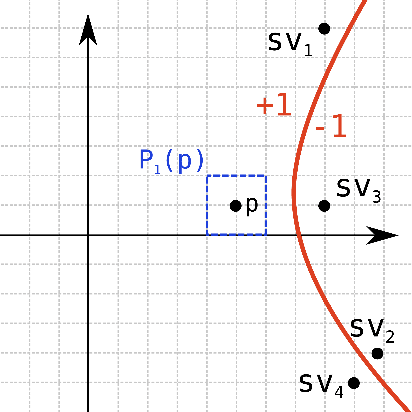Figure 1 for Robustness Verification of Support Vector Machines