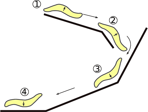 Figure 4 for Development of a Robotic System for Automated Decaking of 3D-Printed Parts