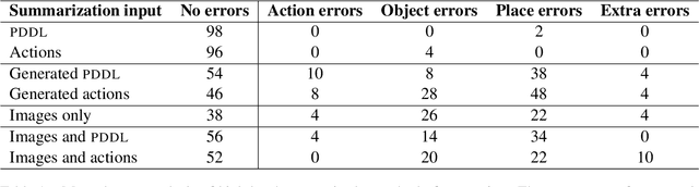 Figure 2 for Summarizing a virtual robot's past actions in natural language