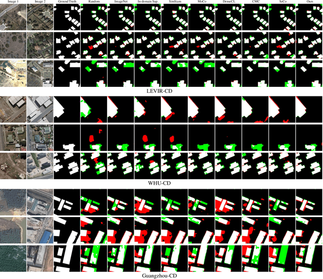 Figure 4 for Semantic-aware Dense Representation Learning for Remote Sensing Image Change Detection