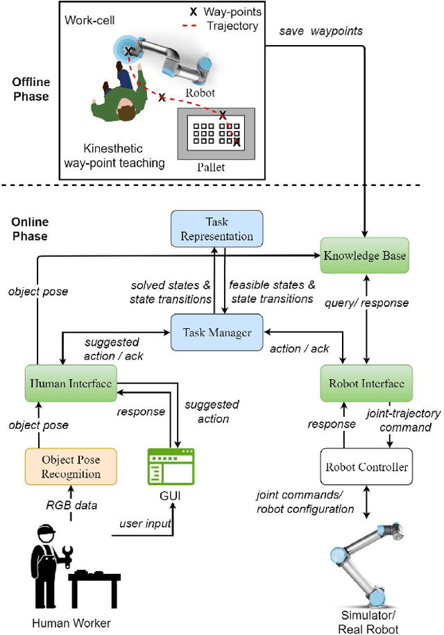 Figure 3 for Deployment and Evaluation of a Flexible Human-Robot Collaboration Model Based on AND/OR Graphs in a Manufacturing Environment