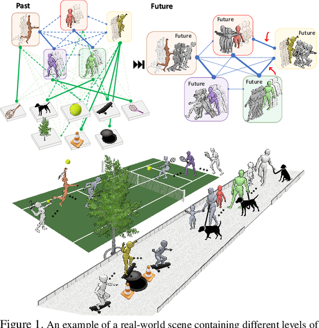 Figure 1 for TRiPOD: Human Trajectory and Pose Dynamics Forecasting in the Wild
