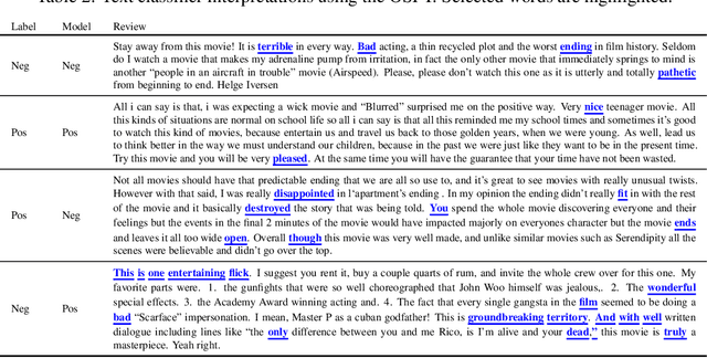 Figure 4 for Interpreting Black Box Models with Statistical Guarantees