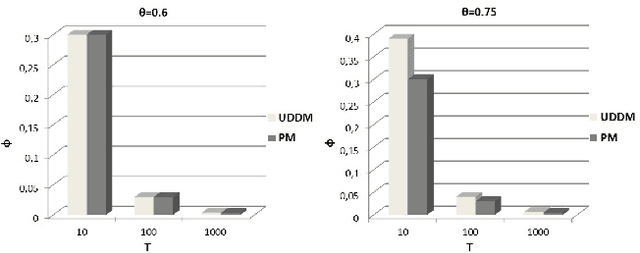 Figure 1 for An Intelligent Scheme for Uncertainty Management of Data Synopses Management in Pervasive Computing Applications