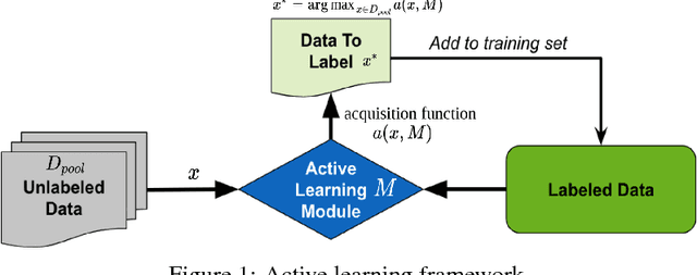 Figure 1 for The Relevance of Bayesian Layer Positioning to Model Uncertainty in Deep Bayesian Active Learning