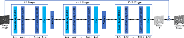 Figure 1 for Optical Fringe Patterns Filtering Based on Multi-Stage Convolution Neural Network