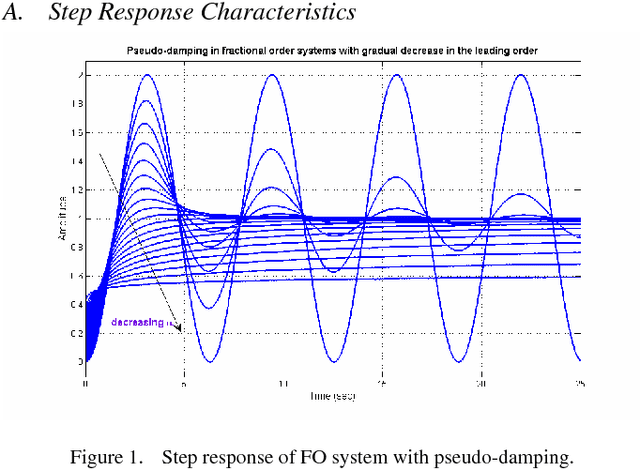 Figure 1 for Artificial Neural Network Based Prediction of Optimal Pseudo-Damping and Meta-Damping in Oscillatory Fractional Order Dynamical Systems