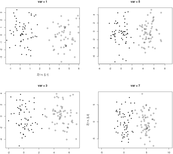 Figure 3 for The algorithm of noisy k-means