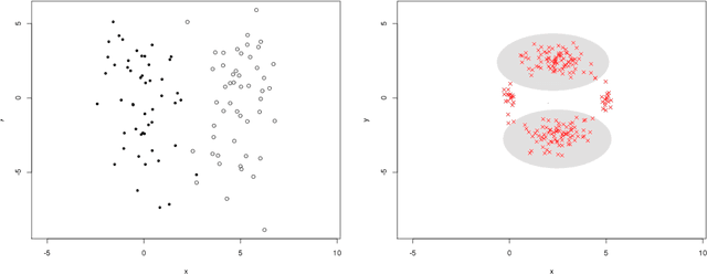 Figure 2 for The algorithm of noisy k-means