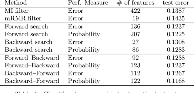 Figure 1 for Search Strategies for Binary Feature Selection for a Naive Bayes Classifier