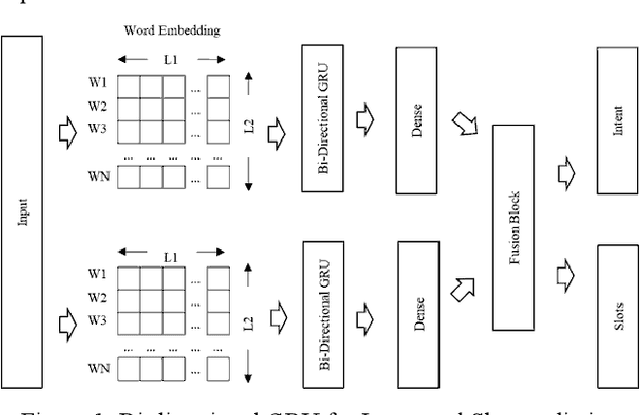 Figure 1 for Parallel Intent and Slot Prediction using MLB Fusion