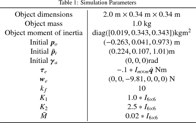 Figure 2 for Robust Object Manipulation for Tactile-based Blind Grasping