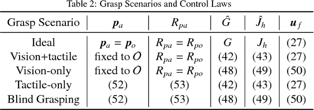 Figure 4 for Robust Object Manipulation for Tactile-based Blind Grasping