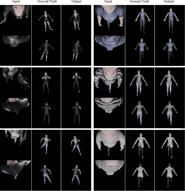 Figure 3 for Pipeline for 3D reconstruction of the human body from AR/VR headset mounted egocentric cameras