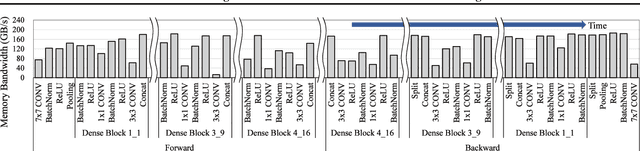 Figure 4 for Restructuring Batch Normalization to Accelerate CNN Training