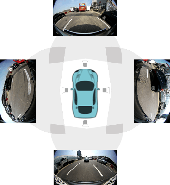 Figure 1 for Scene Understanding Networks for Autonomous Driving based on Around View Monitoring System