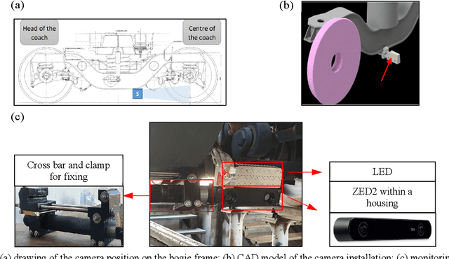 Figure 2 for Deep Learning based Virtual Point Tracking for Real-Time Target-less Dynamic Displacement Measurement in Railway Applications