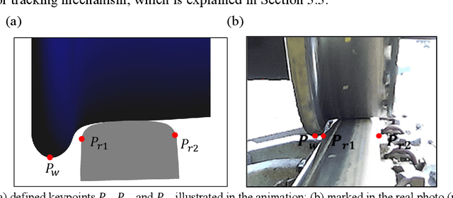 Figure 3 for Deep Learning based Virtual Point Tracking for Real-Time Target-less Dynamic Displacement Measurement in Railway Applications