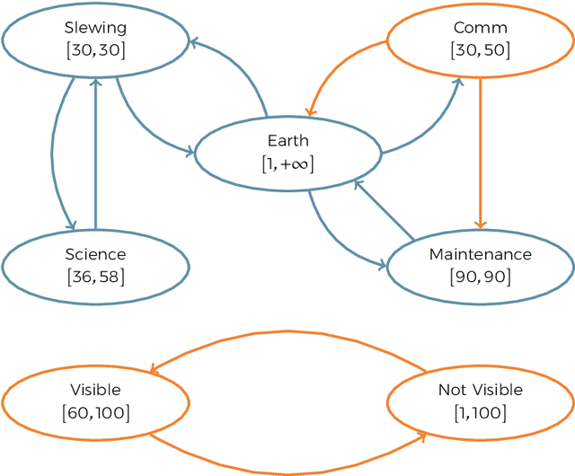 Figure 1 for Timeline-based planning: Expressiveness and Complexity