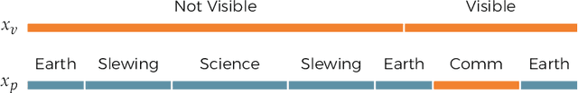 Figure 3 for Timeline-based planning: Expressiveness and Complexity