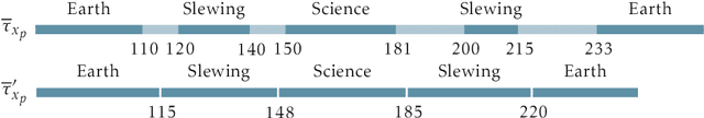 Figure 4 for Timeline-based planning: Expressiveness and Complexity