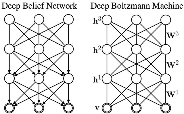 Figure 3 for Proposition of a Theoretical Model for Missing Data Imputation using Deep Learning and Evolutionary Algorithms