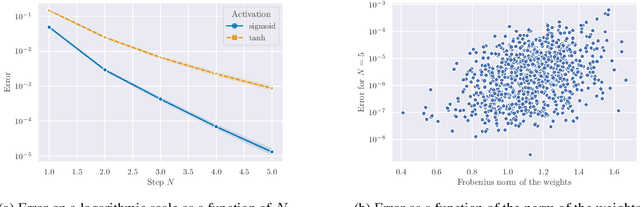 Figure 1 for Framing RNN as a kernel method: A neural ODE approach