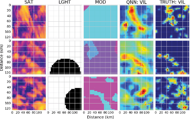 Figure 1 for Synthetic weather radar using hybrid quantum-classical machine learning