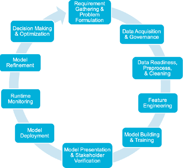 Figure 1 for How Much Automation Does a Data Scientist Want?