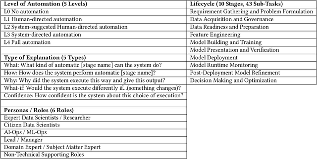 Figure 2 for How Much Automation Does a Data Scientist Want?