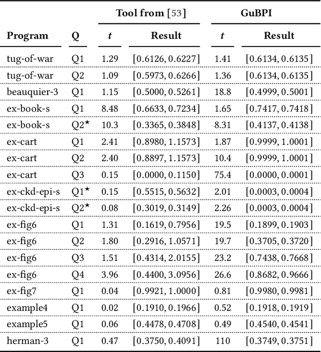 Figure 2 for Guaranteed Bounds for Posterior Inference in Universal Probabilistic Programming