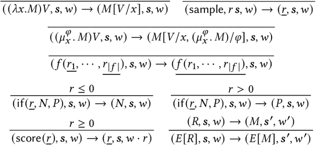 Figure 3 for Guaranteed Bounds for Posterior Inference in Universal Probabilistic Programming