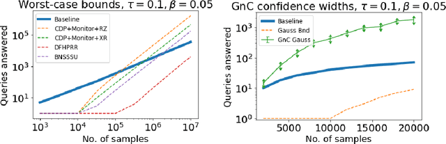 Figure 1 for Guaranteed Validity for Empirical Approaches to Adaptive Data Analysis