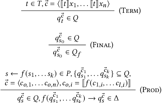 Figure 2 for Program Synthesis Over Noisy Data with Guarantees